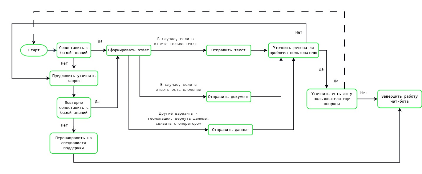 Scheme chatbot