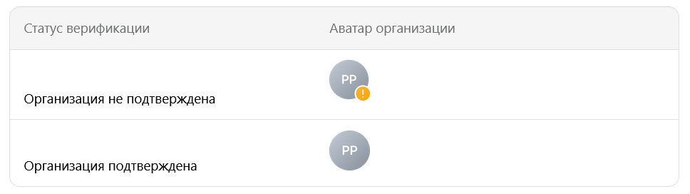 профиль организации